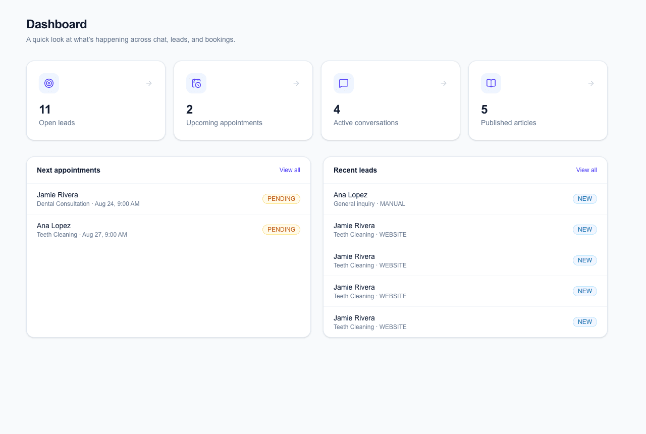 Tubag AI dashboard showing open leads, upcoming appointments, active conversations, and published knowledge base articles at a glance